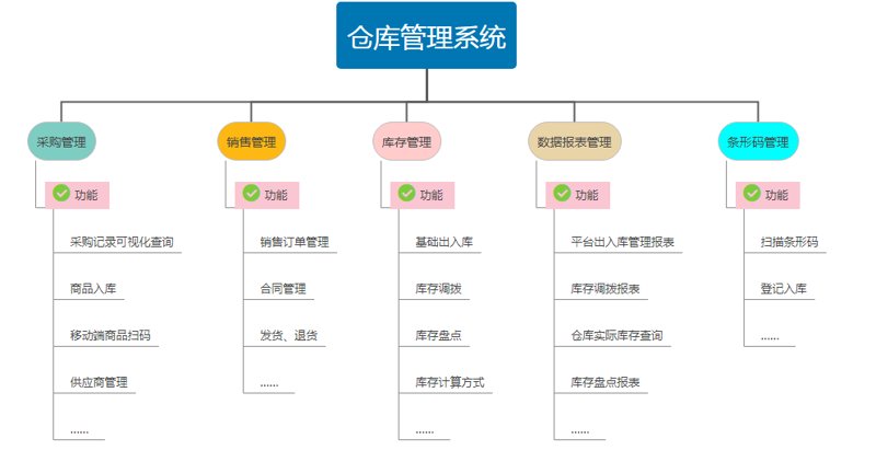 电商仓储行业的发展趋势与挑战