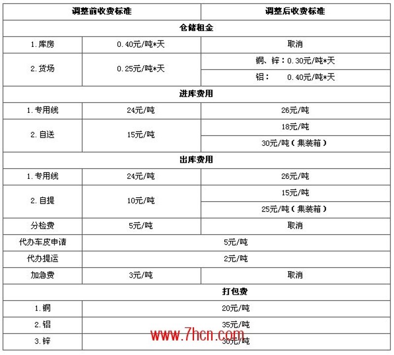 仓储物流公司如何把握行业机遇