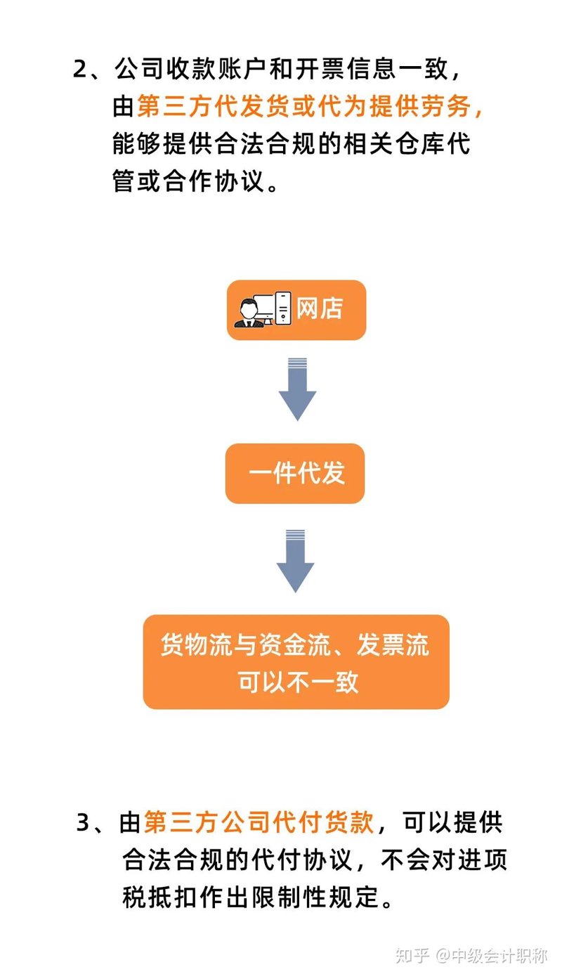 货物代管