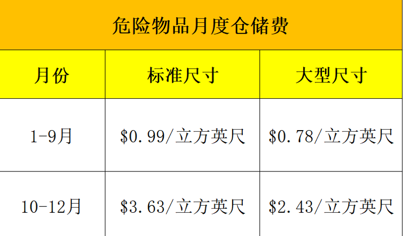 仓储物流公司行业动态：洞察未来趋势